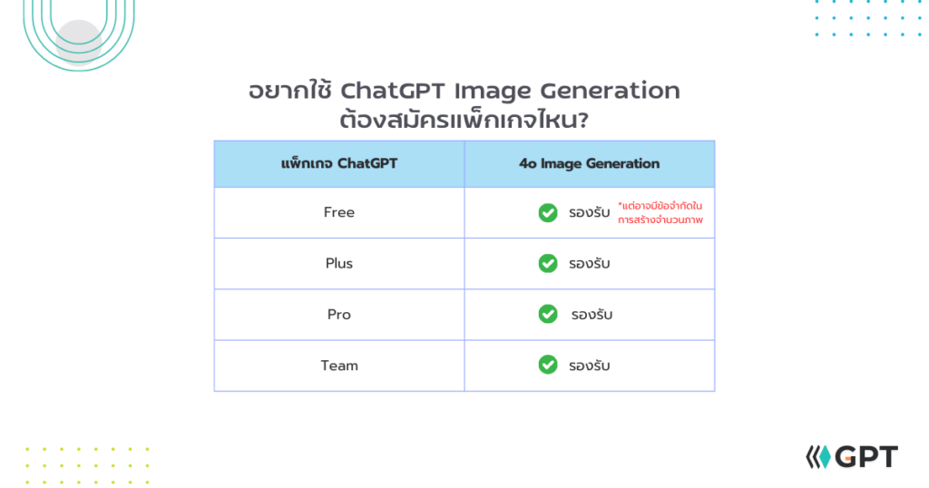 Package support ChatGPT Image Generation