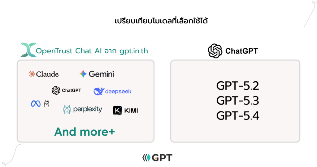 เปรียบเทียบโมเดล