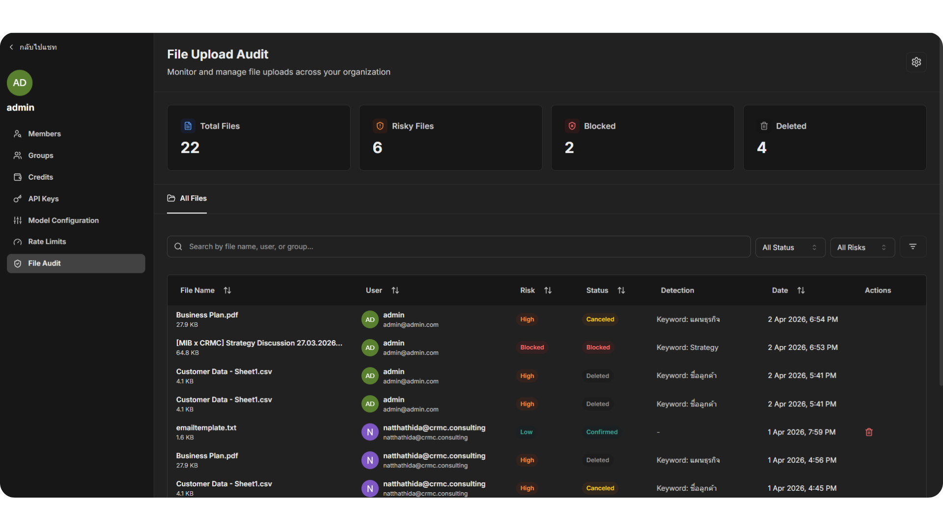 OpenTrust AI Chat - Audit Log