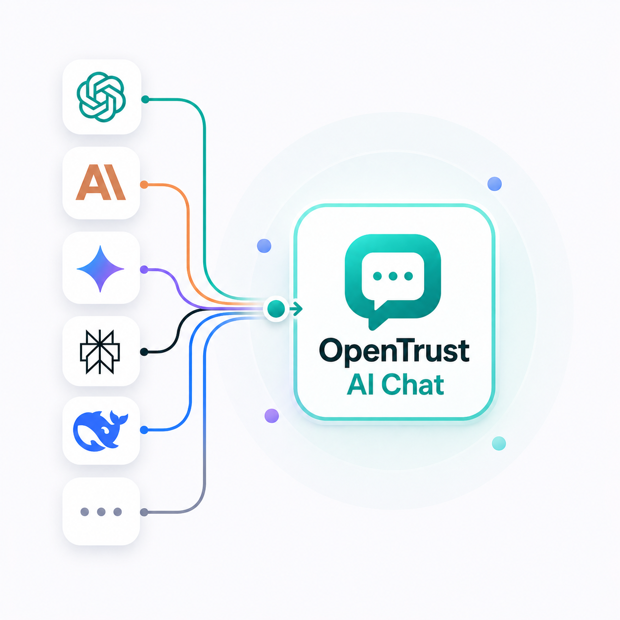 OpenTrust AI Chat