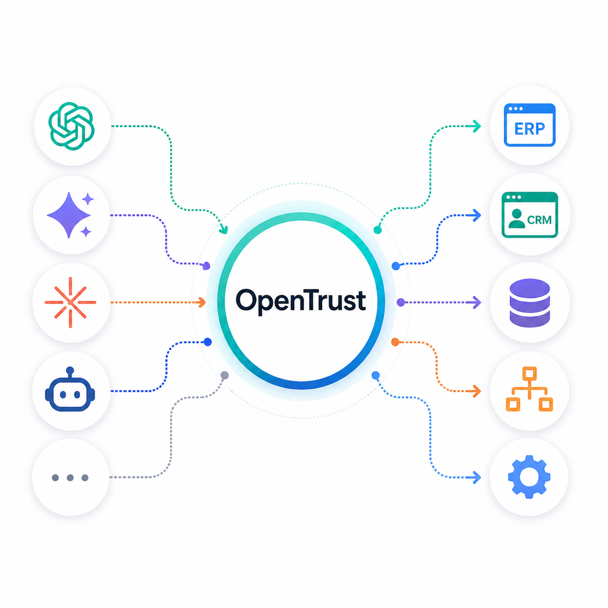 OpenTrust AI Chat